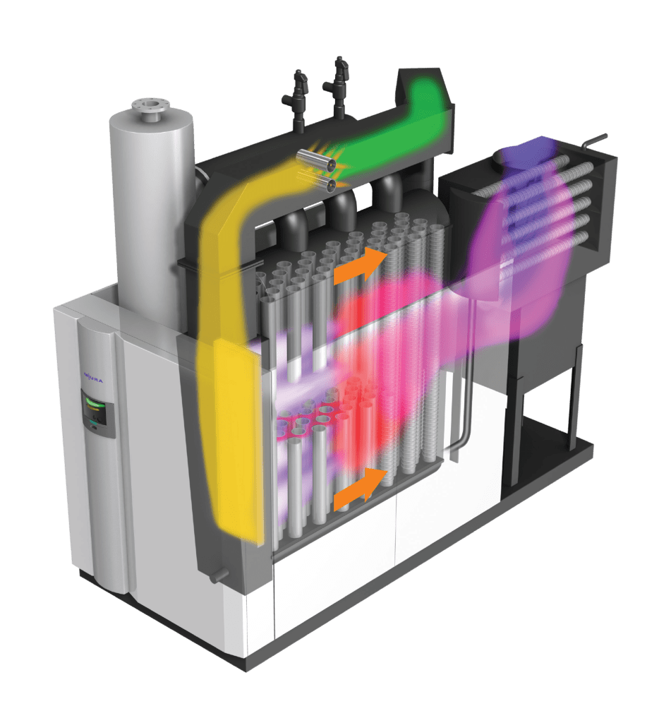 Industrial Steam Boiler Basics | Miura Boilers Canada