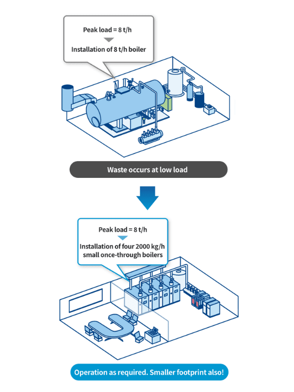 Modular Systems For Peak Hospital Efficiency Miura Boilers Canada